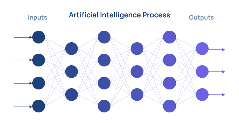 Artificial Intelligence Neural Network