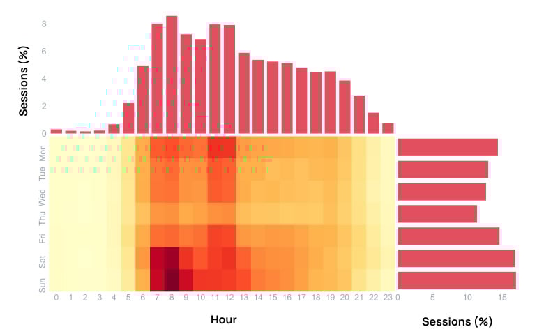 Spotlio Business Intelligence’s contribution to the industry - Ski Resort Heatmap